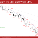 EURUSD Weekly: PB Stall at 20-Week EMA