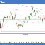 Emini Daily Chart Final Trading Day of the Month