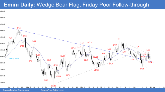 Emini Daily: Wedge Bear Flag, Friday Poor Follow-through