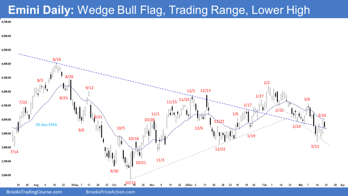 Emini Daily: Wedge Bull Flag, Trading Range, Lower High