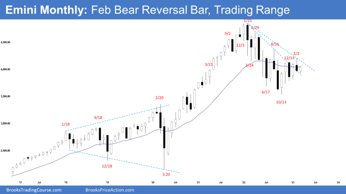 Emini Monthly: Feb Bear Reversal Bar, Trading Range and strong bull bar.