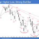 Emini Weekly: Higher Low, Strong Bull Bar