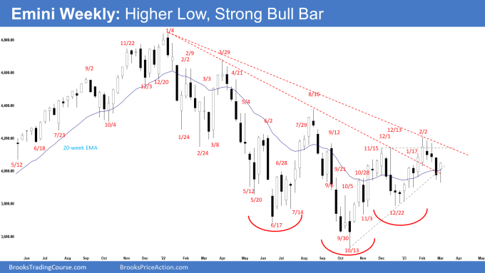 Emini Weekly: Higher Low, Strong Bull Bar
