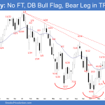 Emini Weekly: No Follow-through, DB Bull Flag, Bear Leg in TR