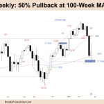 FTSE-100 50-percent Pullback at 100-Week MA