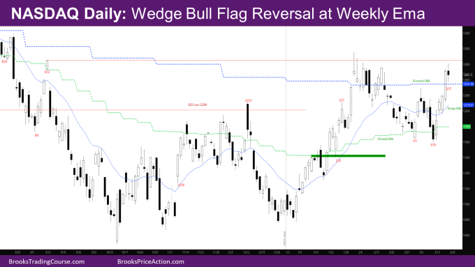 Nasdaq Daily Wedge Bull Flag Reversal at Weekly EMA