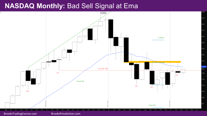 NASDAQ 100 Monthly Chart Bad Monthly Sell Signal at EMA