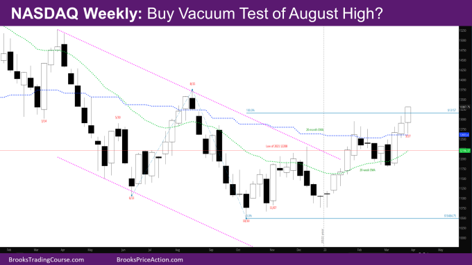 Nasdaq weekly Buy vacuum test of August high
