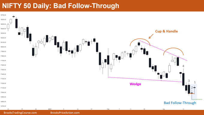 Nifty 50 Bad Follow-Through on Daily Chart
