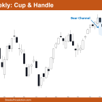 Nifty 50 Cup & Handle on Weekly Chart
