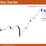 Nifty 50 Doji Bar on Monthly Chart