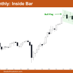 Nifty 50 Inside Bar on Monthly Chart