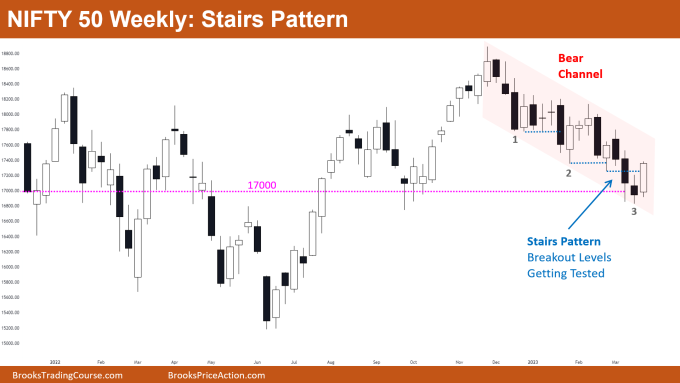 Nifty 50 Weekly chart Stairs Pattern