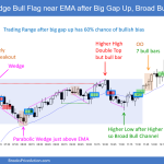 SP500 Emini 5-Min Chart Wedge Bull Flag near EMA after Big Gap Up Broad Bull Channel