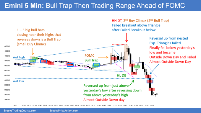 SP500 Emini 5-min Chart Bull Trap Then Trading Range Ahead of FOMC. Surprise outside down bar.