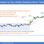 SP500 Emini 5-min Chart Outside Up Day Midday Breakout above Trading-Range