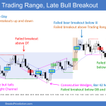 SP500 Emini 5-min Chart Trading Range Day with Late Bull Breakout