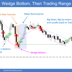 SP500 Emini 5-min Chart Wedge Bottom Then Trading Range
