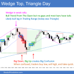 SP500 Emini 5-min Chart Wedge Top Triangle Day