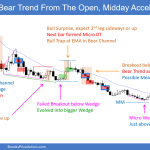 SP500 Emini 5-minute Chart Bear Trend from the Open Midday Acceleration Down