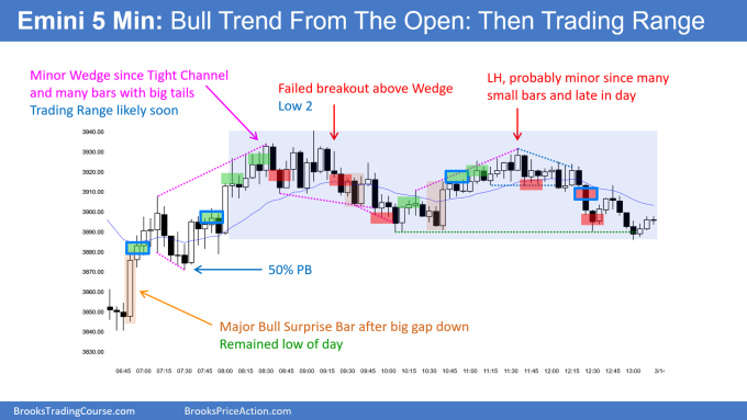 SP500 Emini 5-minute Chart Bull Trend From The Open Then Trading Range