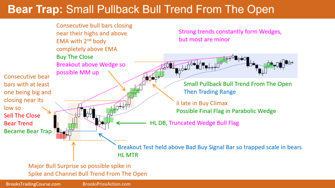 Encyclopedia Sample Bear Trap Small Pullback Bull Trend from the Open