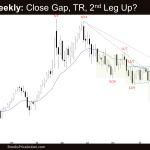 Crude Oil Weekly: Close Gap, TR, 2nd Leg Up?