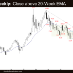 Crude Oil Weekly: Gap Up & Close above 20-Week EMA