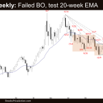 Crude Oil Weekly: Failed BO, test 20-week EMA