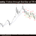 Crude Oil Weekly: Follow-through buying at TR high