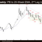 Crude Oil minor pullback to 20-week EMA and possible 2nd Leg Up on weekly chart