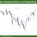DAX-40 Breakout above Expanding Triangle