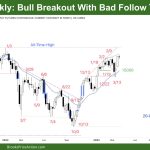 DAX-40 Bull Breakout with Bad Follow-Through
