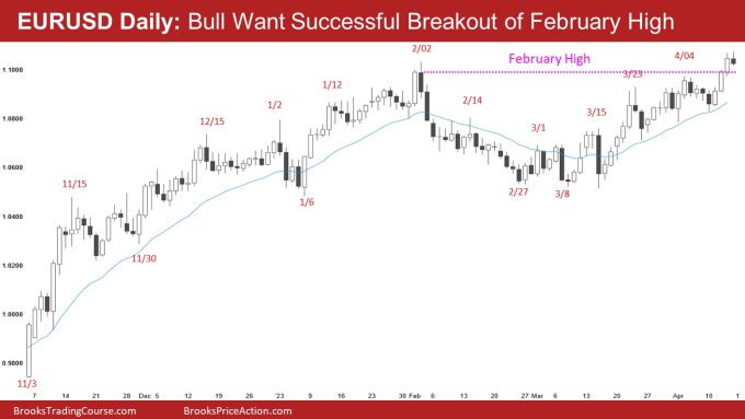 EURUSD Daily Bulls Want Successful Breakout of February High