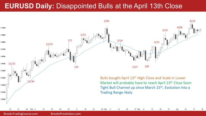 EURUSD Daily: Disappointed Bulls at the April 13th Close