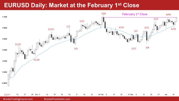EURUSD Daily: Market at the February 1st Close 