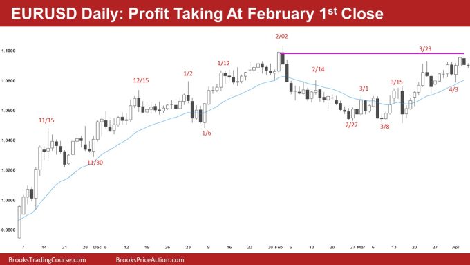 EURUSD Daily: Profit Taking At February 1st Close