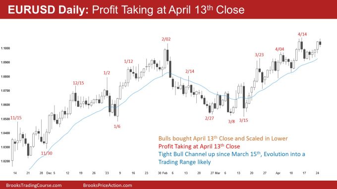 EURUSD Daily: Profit Taking at April 13th Close 