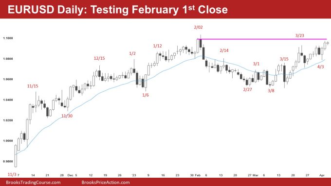 EURUSD Daily: Testing Feb 1st Close