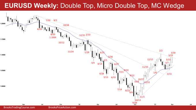 EURUSD Weekly: Double Top, Micro Double Top, MC Wedge