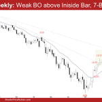 EURUSD Weekly: Weak BO above Iniside Bar, 7-Bar Bull Microchannel