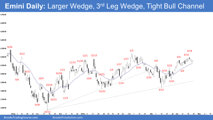 Emini Daily: Larger Wedge, 3rd Leg Wedge, Tight Bull Channel