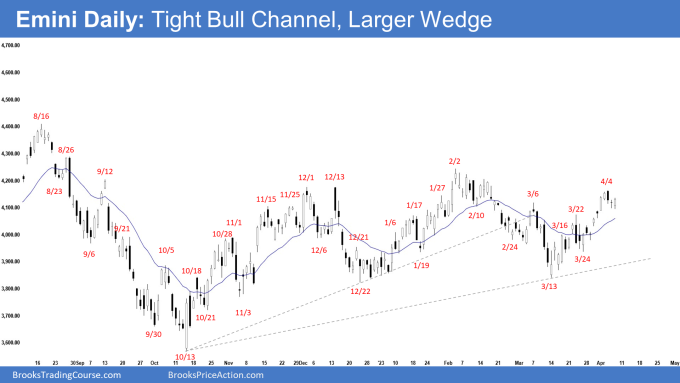 Emini Daily: Tight Bull Channel, Larger Wedge
