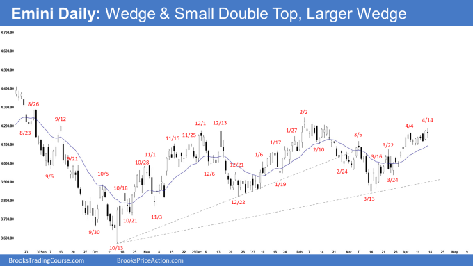 Emini Daily : Wedge & Small Double Top, Larger Wedge