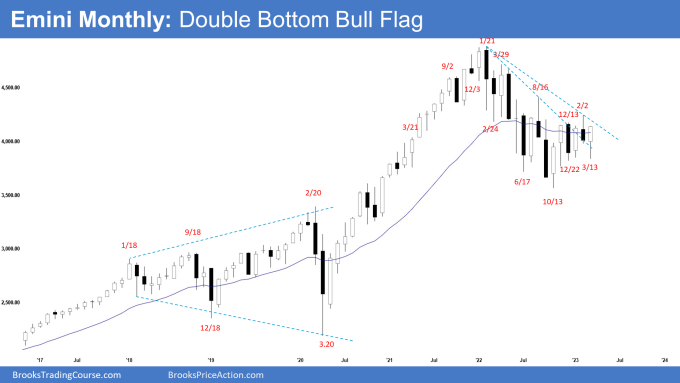 Emini Monthly: Emini bull reversal bar, Double Bottom Bull Flag