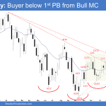 Emini Weekly: Buyer below 1st PB from Bull MC