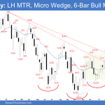 Emini Weekly: LH MTR, Micro Wedge, 6-Bar Bull Microchannel