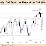 FTSE-100 Bull Breakout Back at Sell Climax High