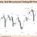 FTSE-100 Big Bull Micro Channel Testing BO Point from TTR