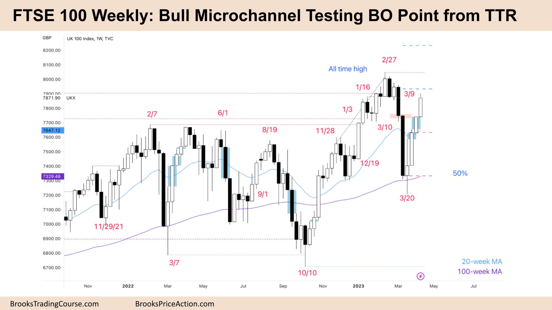 FTSE 100 Big Bull Micro Channel Testing BO Point from TTR